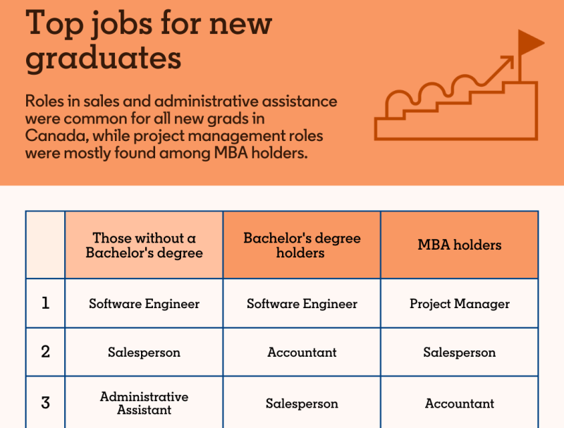 Canada's Job Market in 2023 A Guide for New Graduates Tech Talent Canada